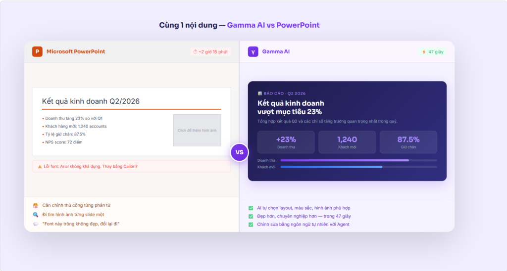 So sánh PowerPoint và Gamma AI