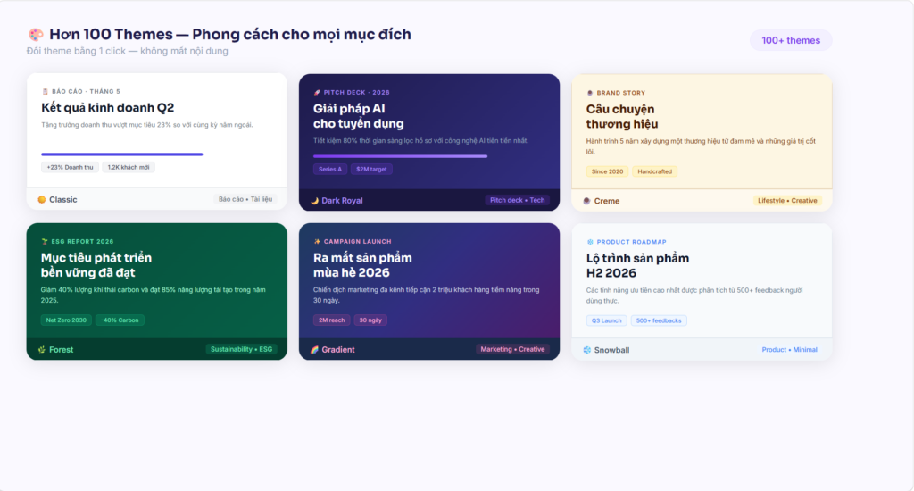 Hơn 100 theme của Gamma AI